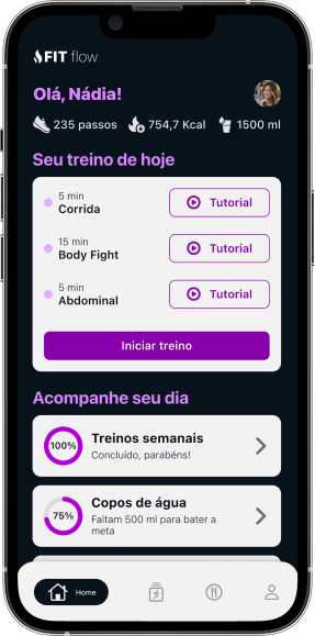 Interface mobile do aplicativo de fitness FIT Flow exibindo a tela inicial com saudação “Olá, Nádia!”, métricas diárias de passos, calorias e hidratação, lista de treinos do dia com botões de tutorial e seção de acompanhamento de metas como treinos semanais e consumo de água.