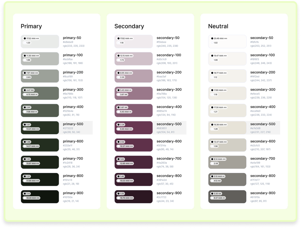 Tabela de paleta de cores do design system organizada em três grupos: Primary, Secondary e Neutral, cada um com variações numeradas e respectivos códigos hexadecimais e valores RGB, utilizados para garantir consistência visual e acessibilidade na interface.